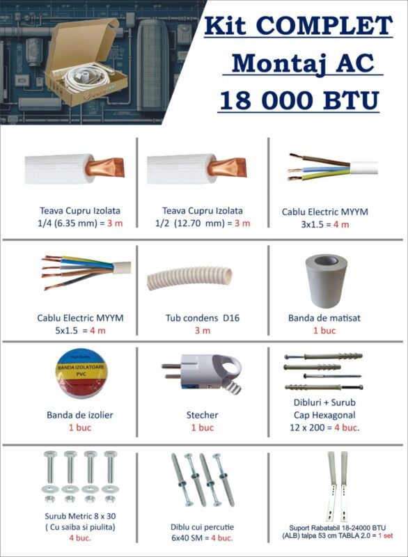 Când îmi trebuie un kit de instalare al unui aer condiționat? 2 kit de instalare Aer conditionat
