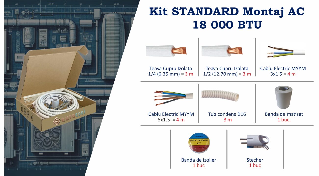 Să cumpăr aer condiționat cu sau fără kit inclus? 2 Să cumpăr aer condiționat cu sau fără kit inclus?
