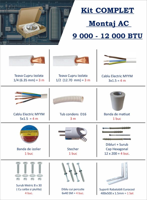 Kit instalare AC: ușurează sau nu montajul? 2 Kit instalare AC
