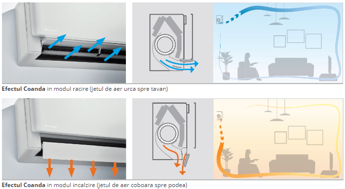 Aer conditionat Daikin STYLISH 18 000 BTU, FTXA50CW-RXA50AB, Inverter, Wi Fi Integrat, R32 10 daikin sarara aer conditionat