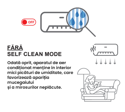 Aer Conditionat MITSUBISHI ELECTRIC MSZ-AY35VGKP / MUZ-AY35VG, 12 000 BTU, A+++ / A++ , R32 , Inverter, Wi-Fi 47 Aer Conditionat MITSUBISHI ELECTRIC MSZ-AY35VGKP / MUZ-AY35VG, 12 000 BTU, A+++ / A++ , R32 , Inverter, Wi-Fi