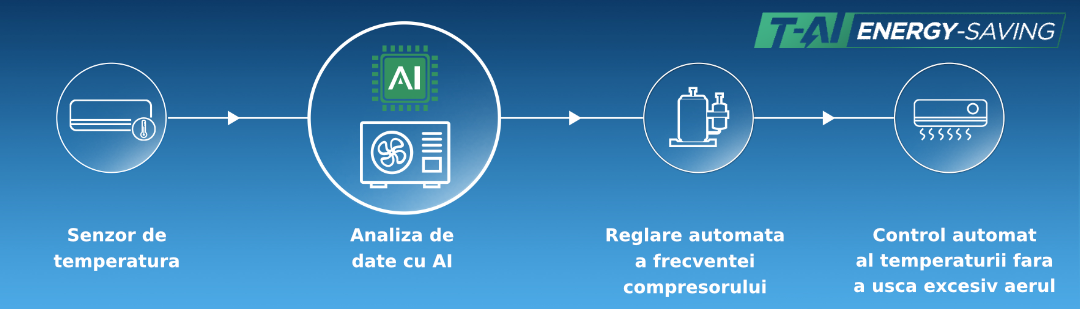 Sistem aer conditionat tip consola TCL 18000 BTU, A++, Optimizat pentru Incalzire, Hotel Mode, Telecomanda, WiFi,TCC-18ZHRH/DVI - TCC-18HH/DVO 10 Sistem aer conditionat tip consola TCL 18000 BTU, A++, Optimizat pentru Incalzire, Hotel Mode, Telecomanda, WiFi,TCC-18ZHRH/DVI - TCC-18HH/DVO