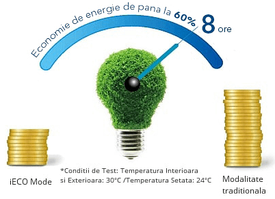 Midea - ECO mode