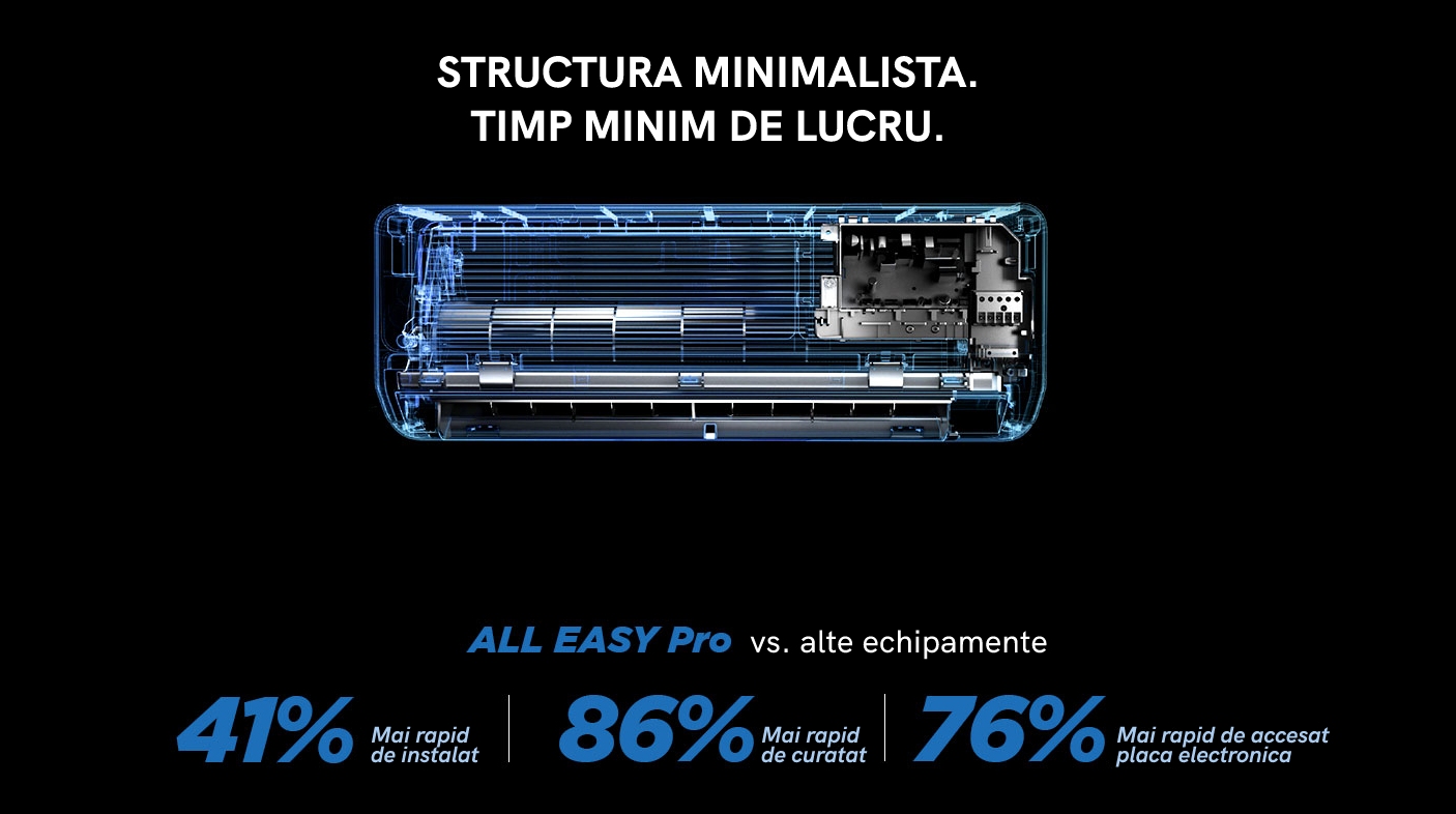 Aparat de aer conditionat Midea All Easy Pro Nordic - avantaje competitive