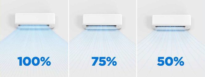 Midea - Gear
